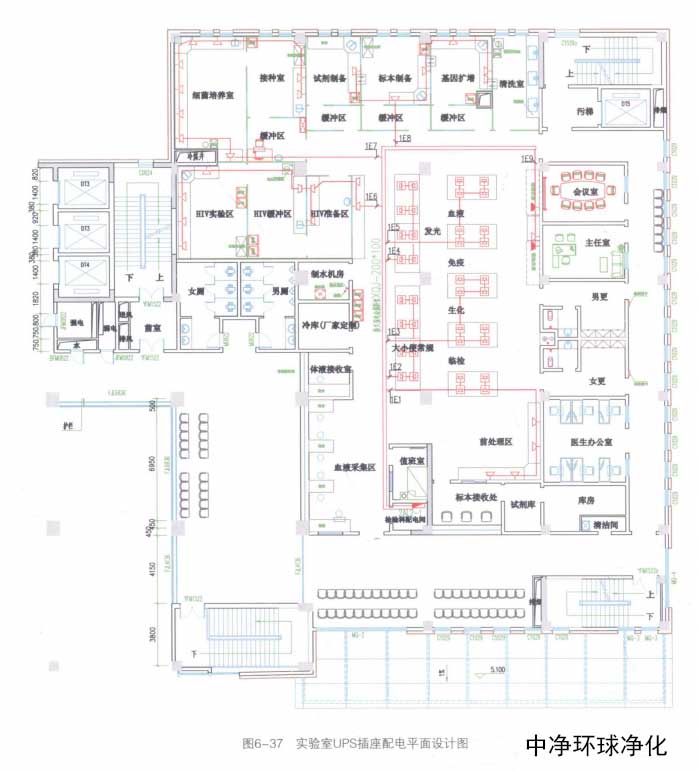 醫學潔凈實驗室供電系統 醫學潔凈實驗室供電系統