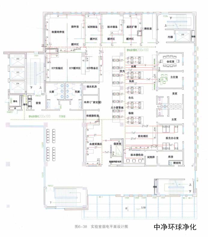 醫學潔凈實驗室供電系統 醫學潔凈實驗室供電系統